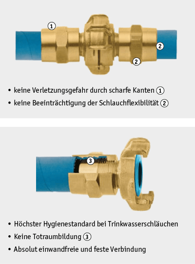 Vorteile Geka-Plus XK Vorteile Geka-Plus XK