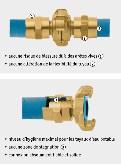 Vorteile Geka-Plus XK