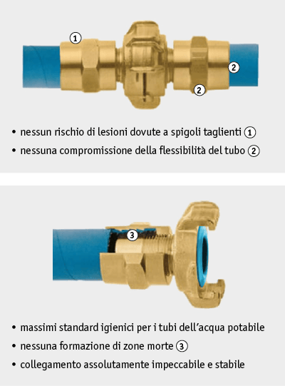 Vorteile Geka-Plus XK Vorteile Geka-Plus XK